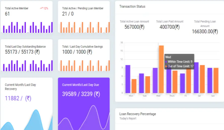 Microfinance Dashboard