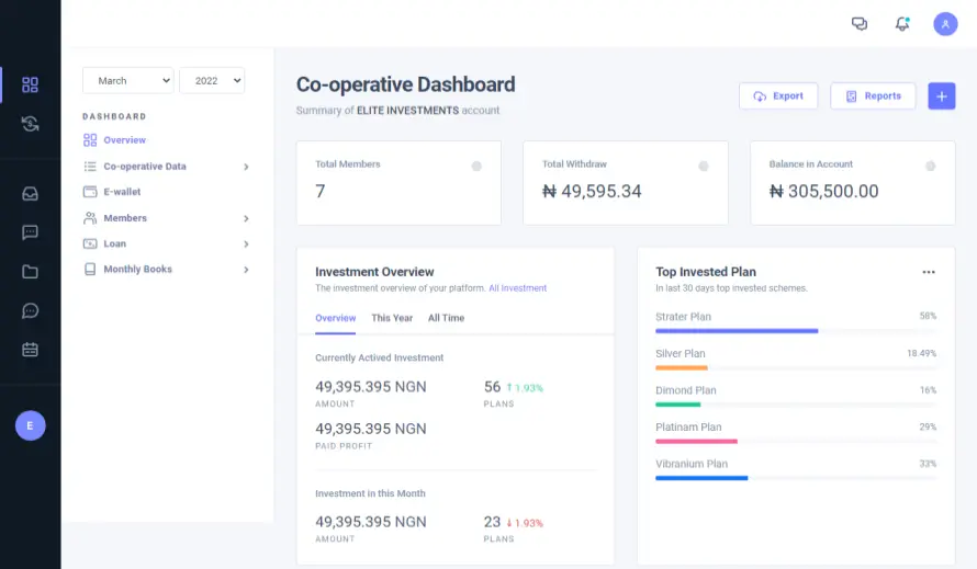 Cooperative Software Dashboard